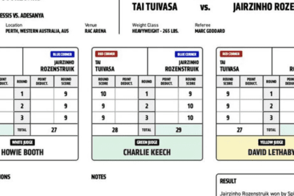 Ufc 305 Judge Terminated For The Most Inaccurate Scorecard In