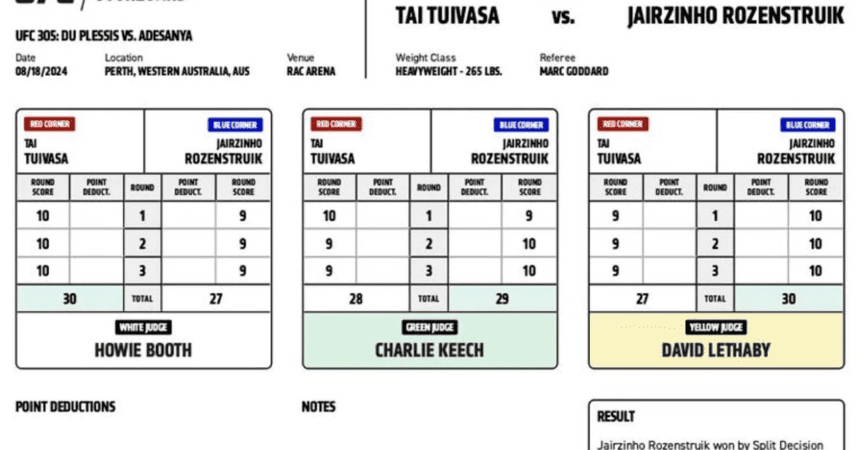 Ufc 305 Judge Terminated For The Most Inaccurate Scorecard In